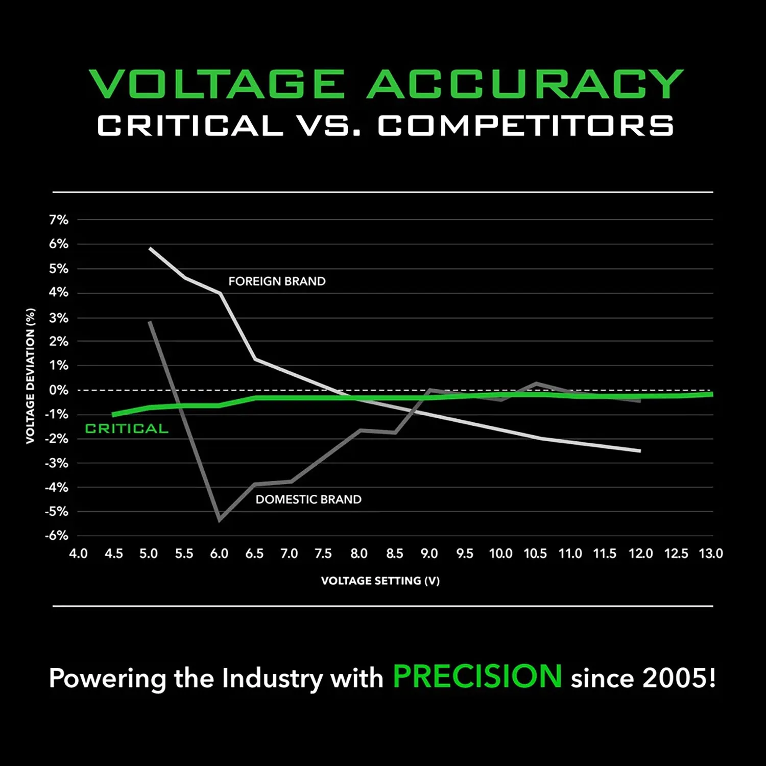 Critical Connect V2 Universal Battery