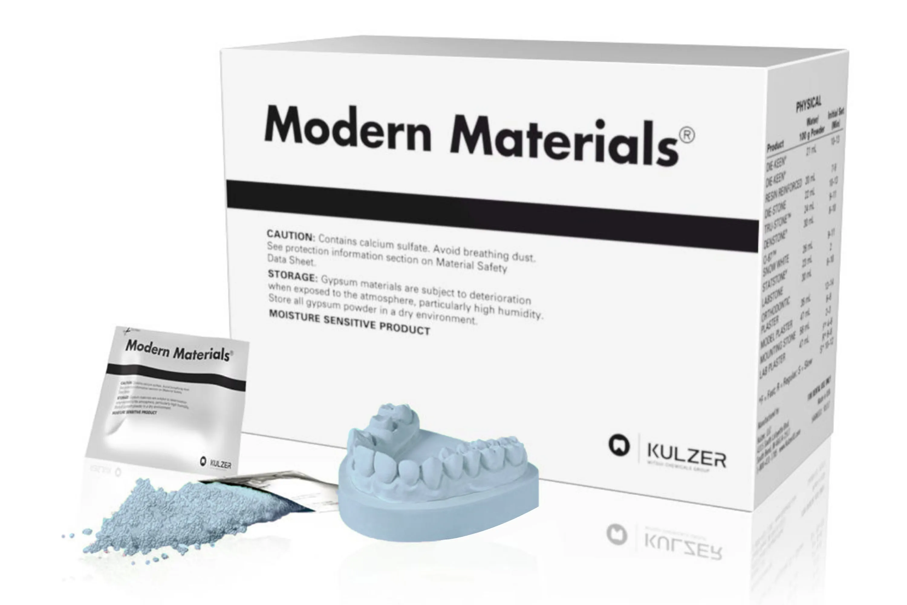 Modern Materials Die-Keen Resin Reinforced Type IV